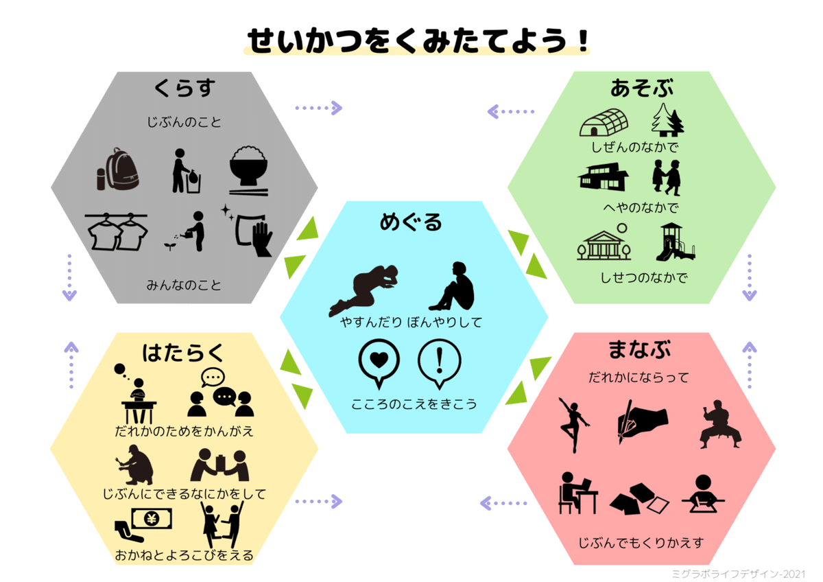 2021-05【A4】せいかつをくみたてよう！