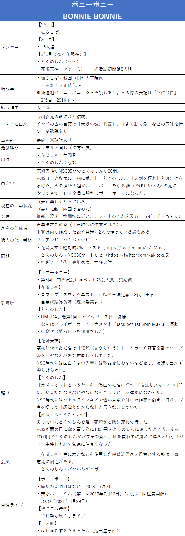 ボニーボニー｜majopedia