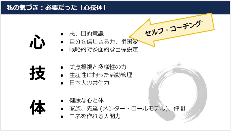 認知科学とコーチング理論に裏付けされた グローバル リーダーシップを発揮する 目標達成の科学的方法論 のご紹介セミナー Global Challengerのすすめ リーダーシップ コーチ 西原大貴 Note