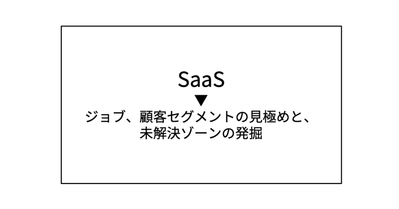 スタートアップのプライシング戦略要諦【SaaS編】