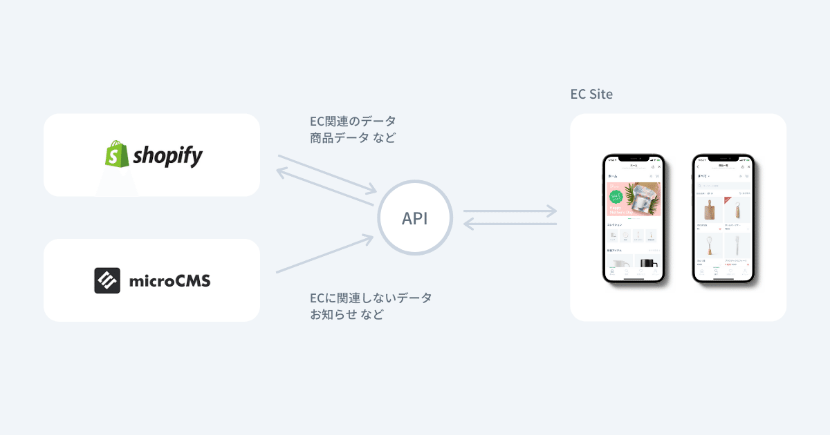 機能③