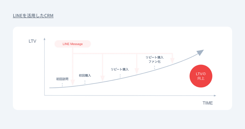 特徴②