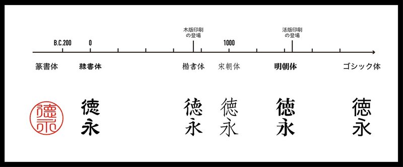 漢字の分類と特徴をまとめてみる お亡くなりになったねこ Note 漢字の分類と特徴をまとめてみる お亡くなりになったねこ Note