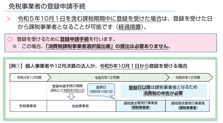 経過措置