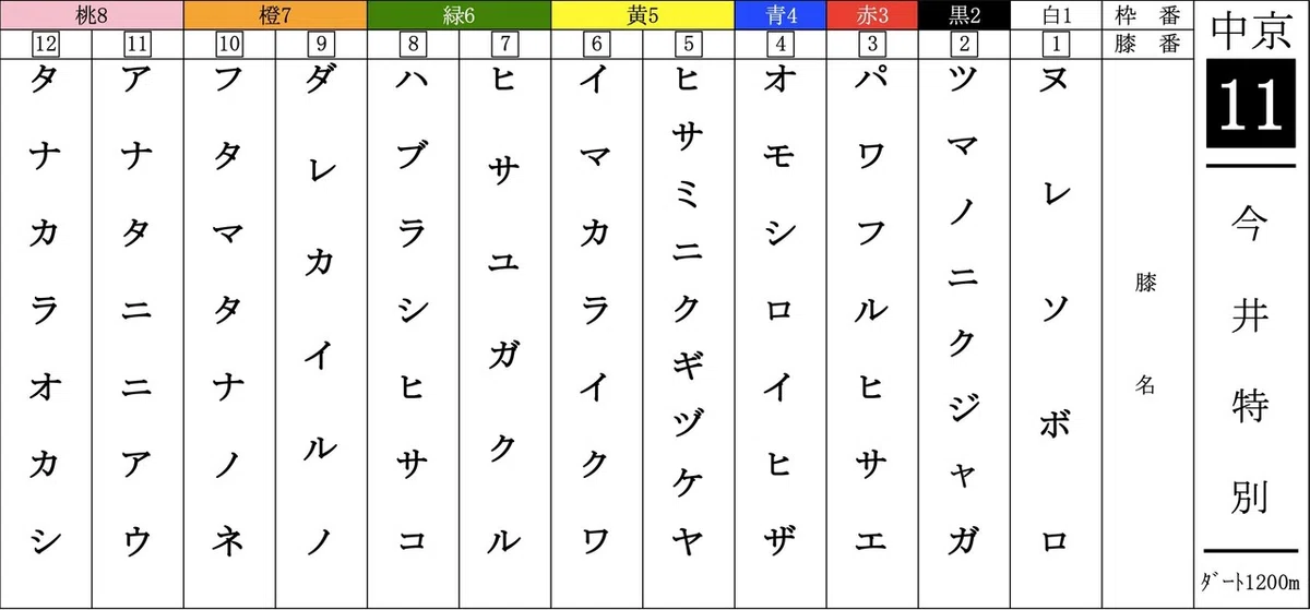 出走表(ヌレソボロ)pptx