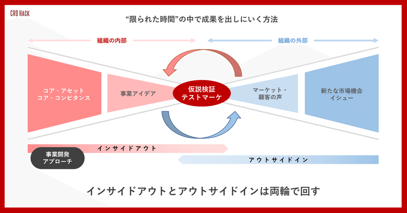 新規事業開発の負け方には法則がある