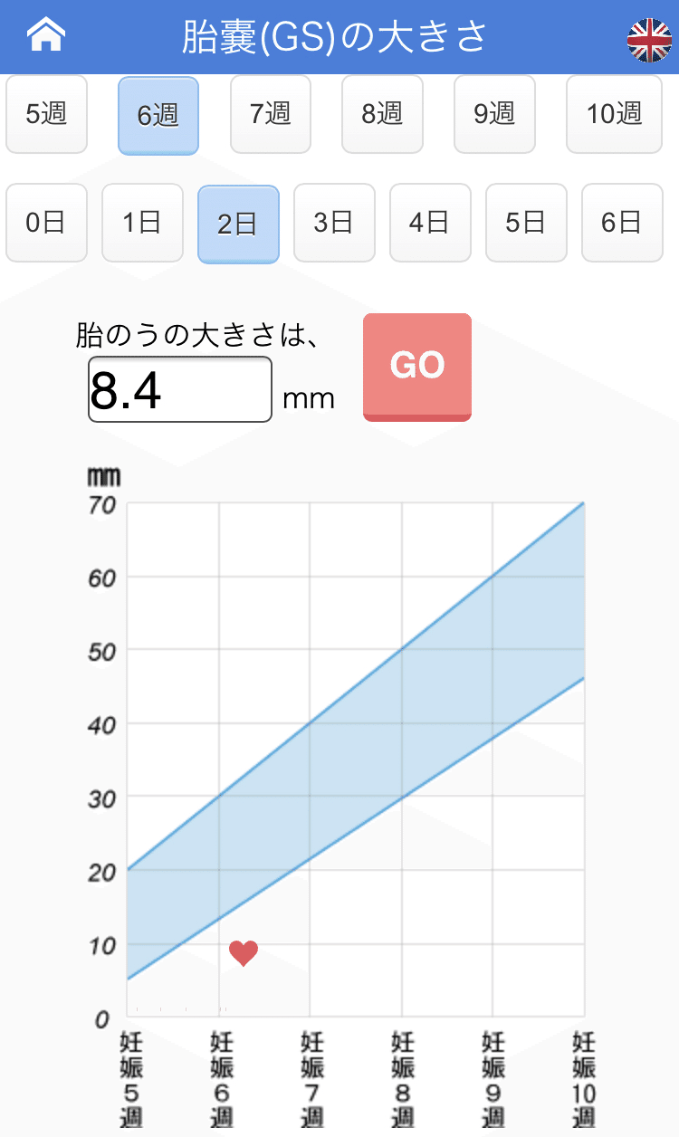 6w2d 心拍確認の日 ゆい Note
