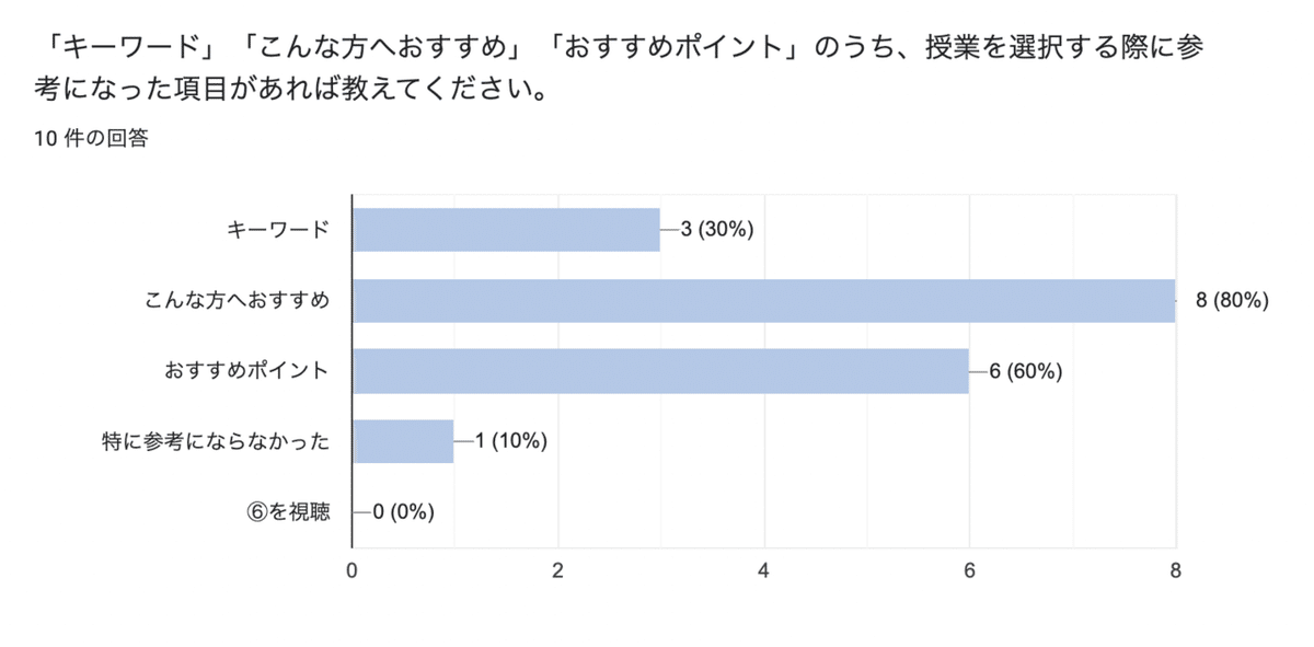 スクリーンショット 2021-09-21 14.56.50