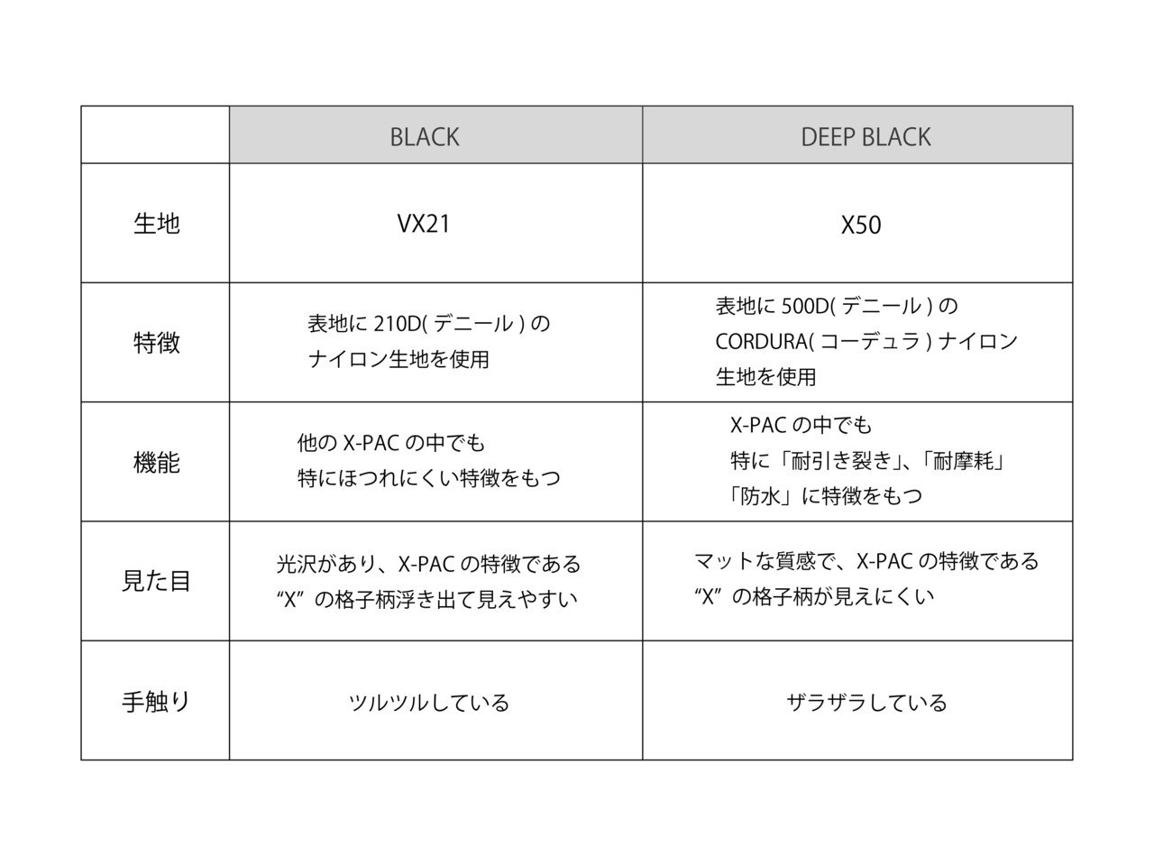 Able Carry（エイブルキャリー）無重力バックパックシリーズ】BLACKと