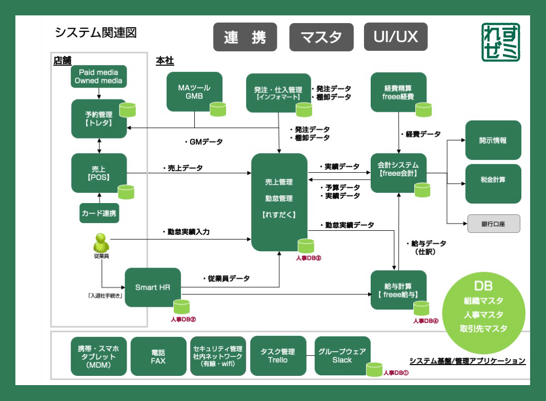 スライド16