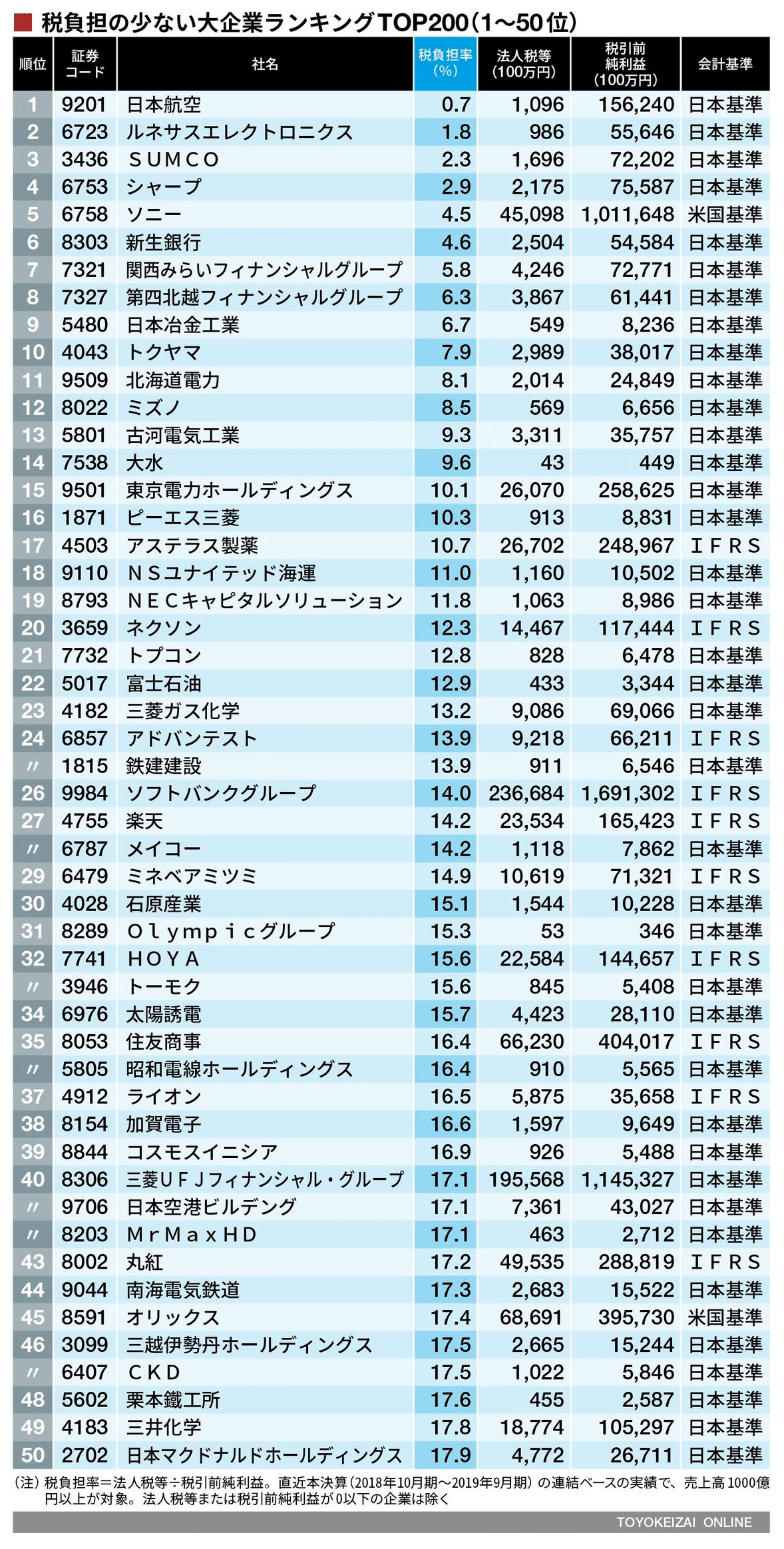 スクリーンショット 2021-09-21 16.19.53