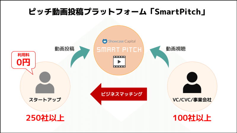 SmartPitch画像