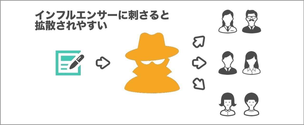 ネットではインフルエンサーに刺さるコンテンツが大衆にも拡がる話 図解 Justin Iosエンジニア Note