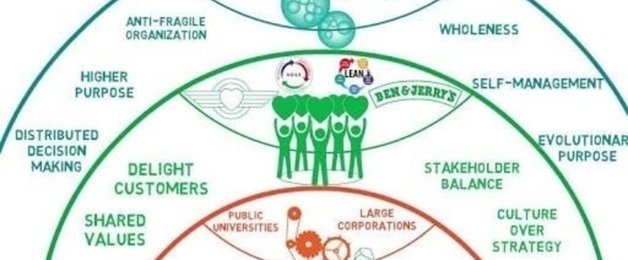 理想的な組織マネジメントを考える＃3「そもそも組織とは？②｜Kentarocky