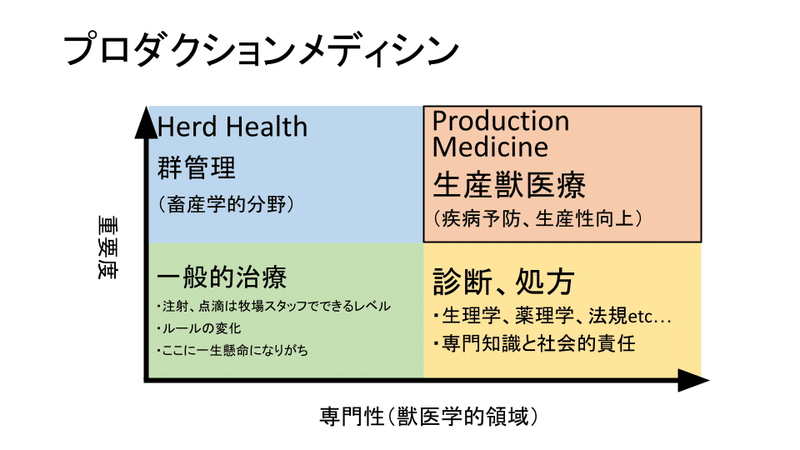 産業動物の現在と未来 獣医師が担う役割とは Beyond Vet 21 Vol 3 開催報告 前半 Beyond Vet Note 産業動物の現在と未来 獣医師が担う役割とは Beyond Vet 21 Vol 3 開催報告 前半 Beyond Vet Note