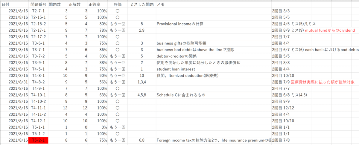 【短期間合格に必須！！】TAC USCPA REG TBS対策&総まとめ！ 新試験対応！徹底暗記で勝負！】USCPA REG 勉強方法 by Target80
