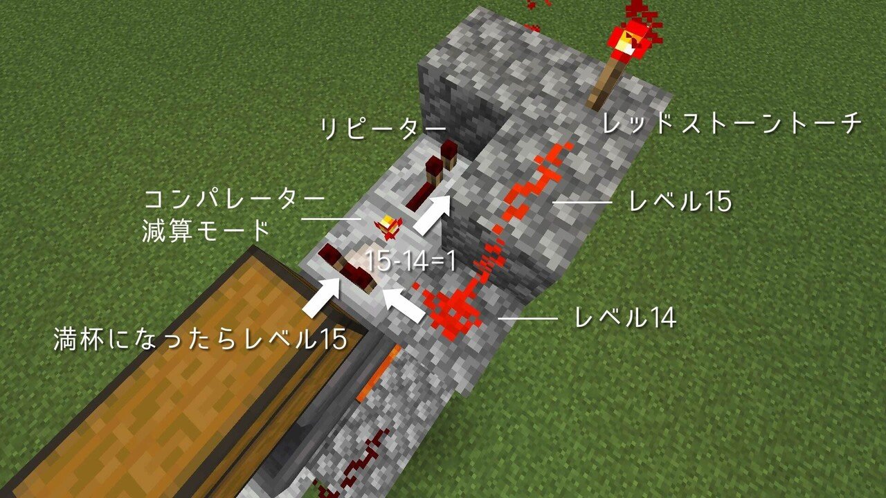 マインクラフト チェストが満杯になったら自動的にアイテムを捨てる回路 Java版 Kodi Note マインクラフト チェストが満杯になったら自動的にアイテムを捨てる回路 Java版 Kodi Note