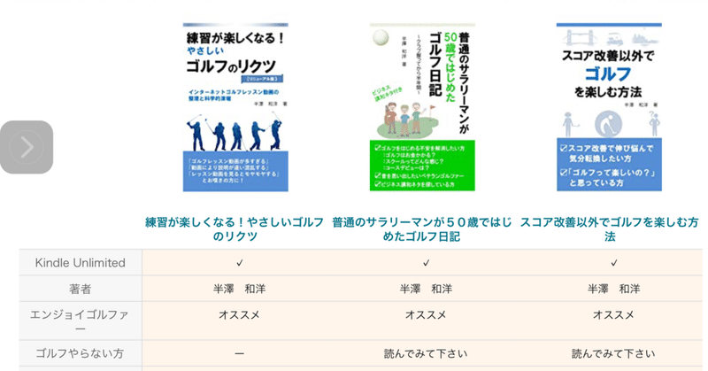 素人ゴルファー目線のゴルフ関連Kindle本　※9月22日夕方より無料ダウンロードキャンペーンあり！