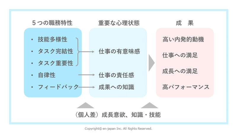 note挿絵ハックマンオルダムモデル