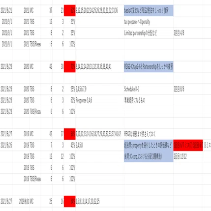 USCPA BEC 2019 TAC 直前対策 最新 2023年度版) USCPA TAC REG直前対策まとめ 本・音楽・ゲーム