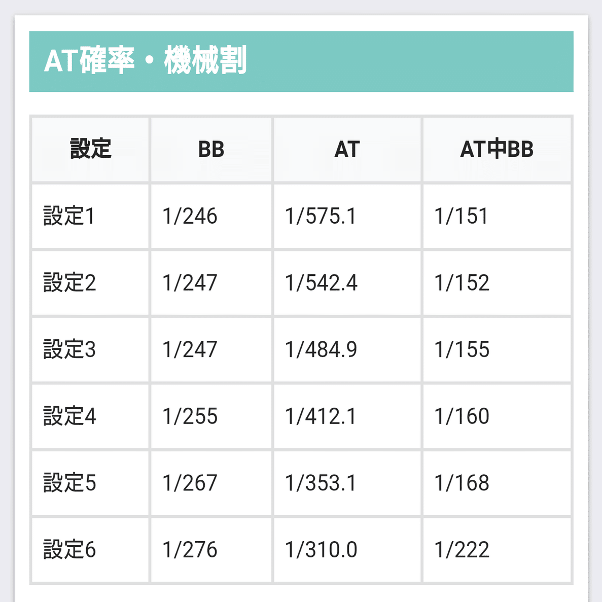 6号機 楽園追放】“超高密度AT”ヲ体感セヨ【有利区間の頭狙いを解説】｜のき