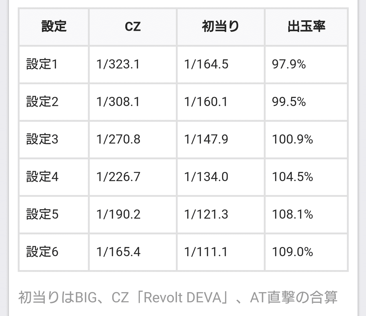 楽園追放　実機　★たのメル便対応可能、埼玉県坂戸市に引き取り値引き可能★ 6号機 楽園追放】“超高密度AT”ヲ体感セヨ【有利区間の頭狙いを