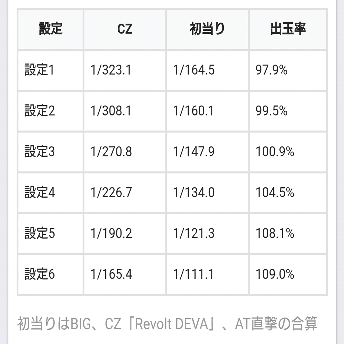6号機 楽園追放】“超高密度AT”ヲ体感セヨ【有利区間の頭狙いを解説】｜のき