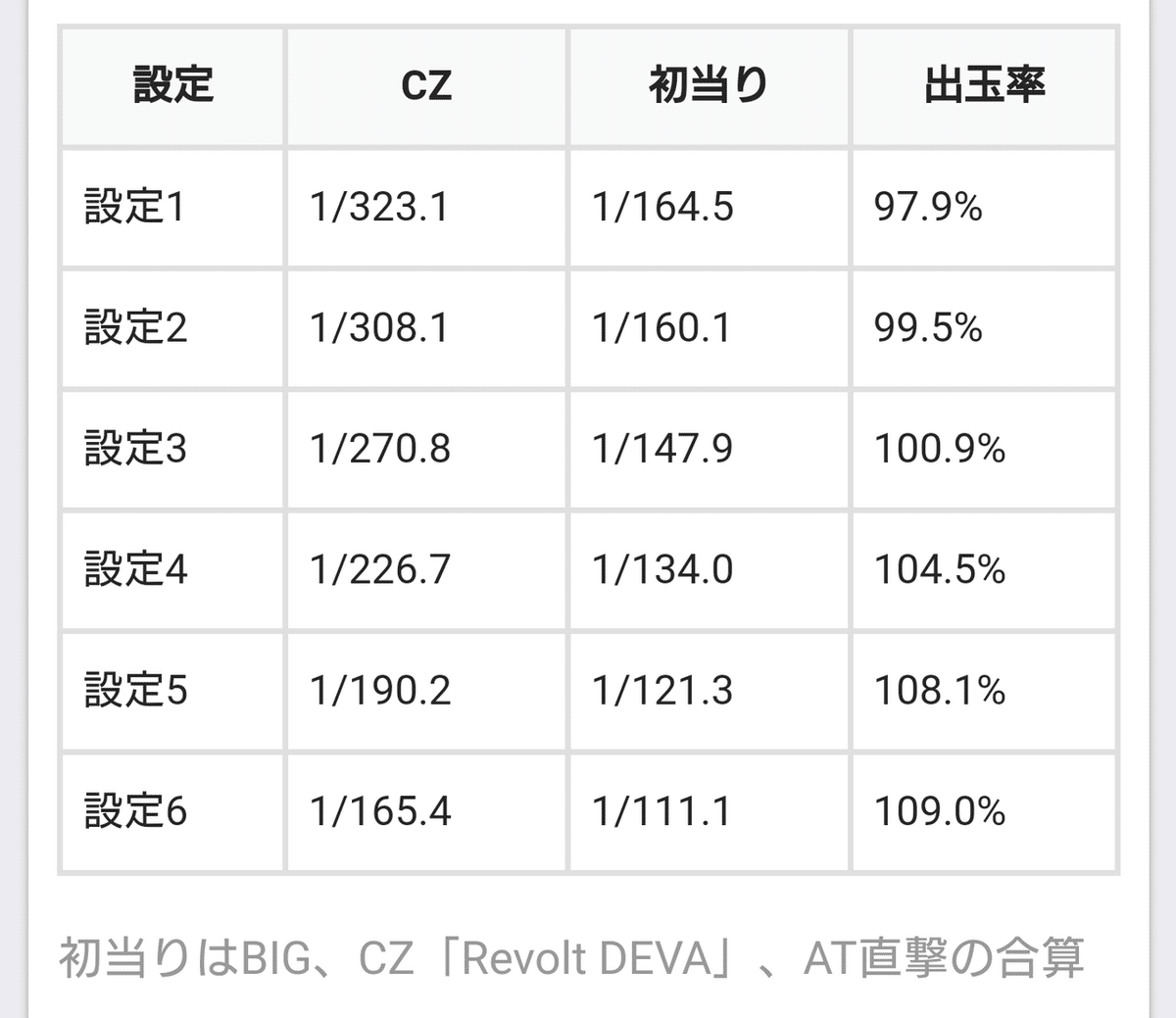 期間限定値引き中！ 楽園追放 実機 送料無料 期間限定値引き中！ 楽園追放 実機 送料無料 2025年最新】楽園