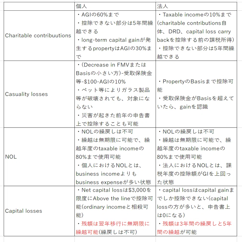 【短期間合格に必須！！】TAC USCPA REG TBS対策&総まとめ！ 新試験対応！徹底暗記で勝負！】USCPA REG 勉強方法 by Target80