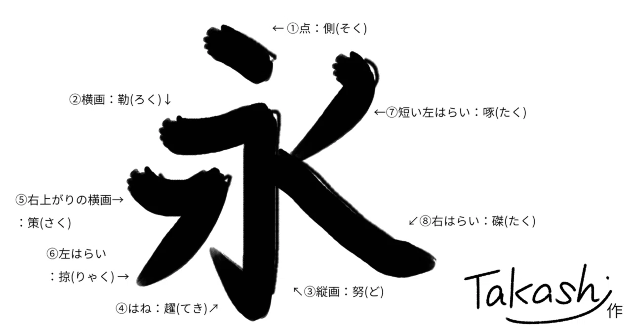 脊 の書き順をはじめて知る 橘たかし 毎日更新 渦 プロジェクト少しずつでも上昇中 Web2 19 Note