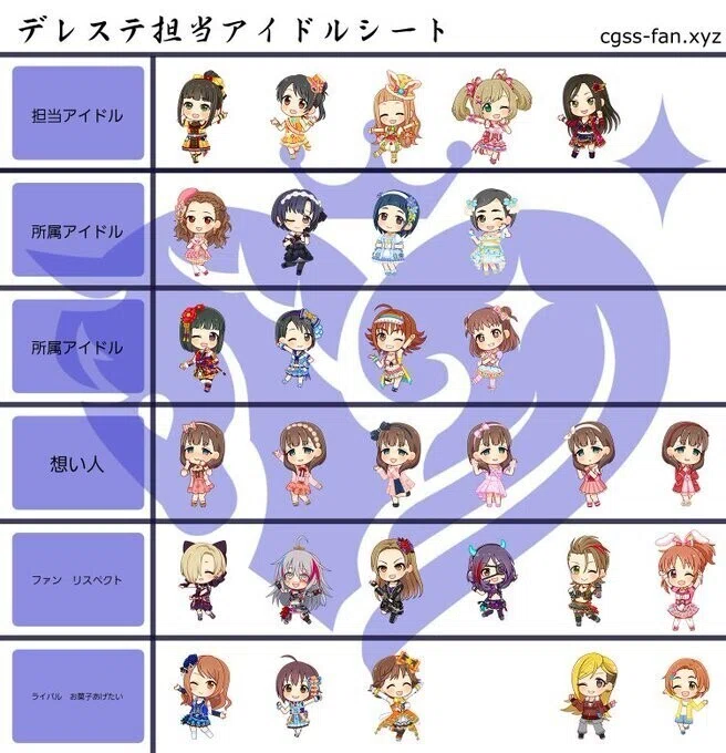 デレマス楽曲大賞に投票したよ Batty Note