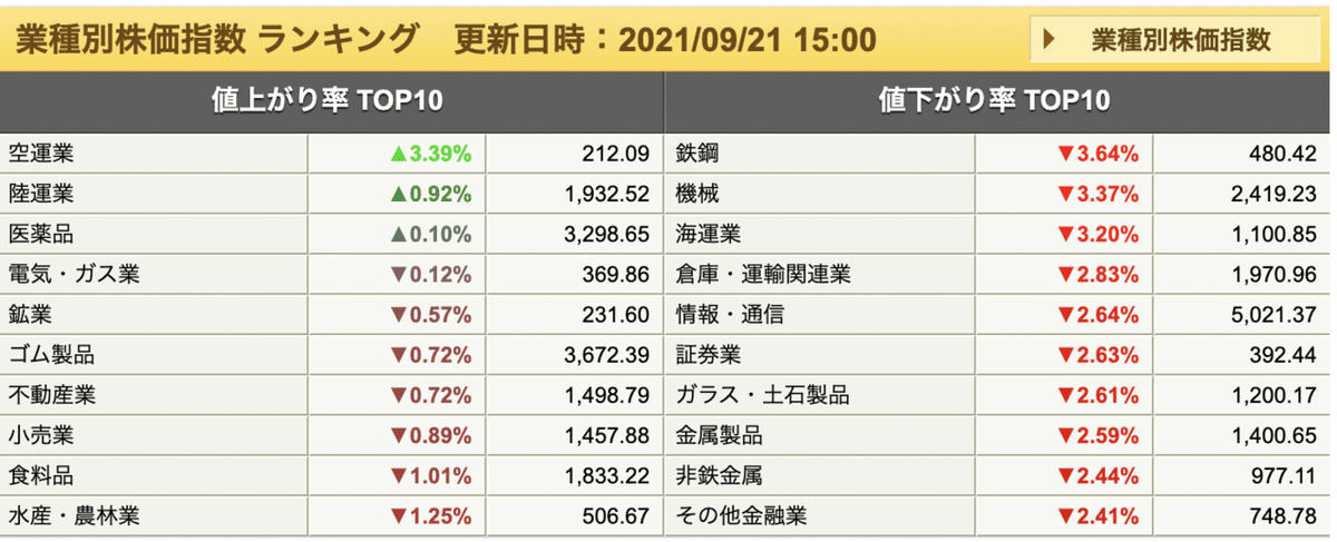 スクリーンショット 2021-09-22 7.20.11