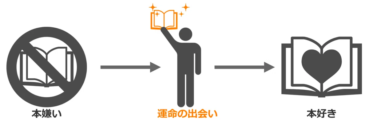転換.drawio