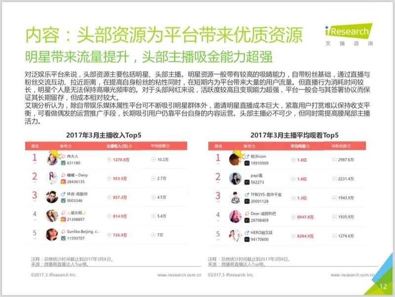 たった1ヶ月で2億円稼ぐ中国のライブ配信者 せりた Note たった1ヶ月で2億円稼ぐ中国のライブ配信者 せりた Note