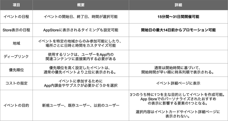 スクリーンショット 2021-09-22 11.26.30