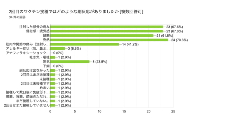 スクリーンショット 2021-09-22 11.59.43