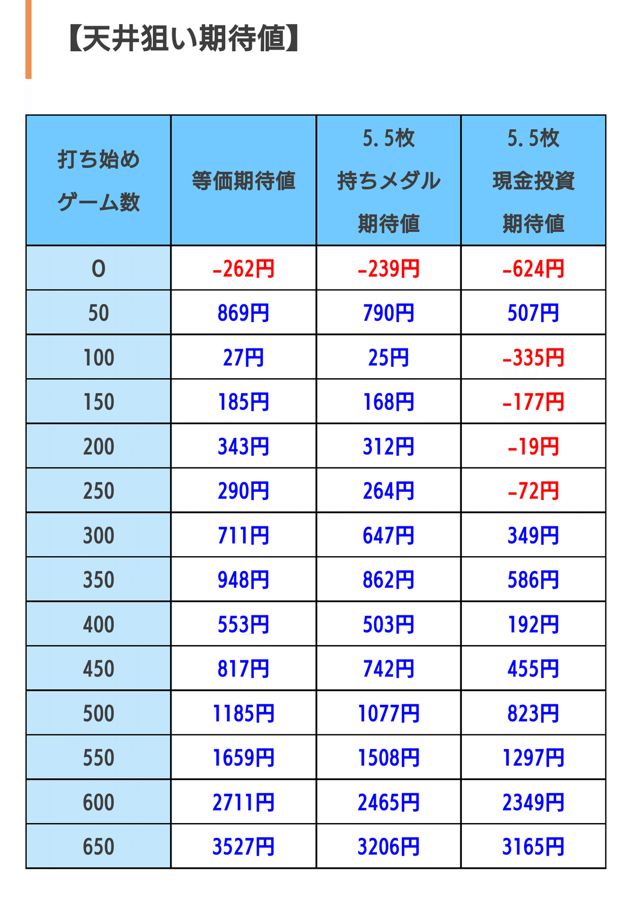 6号機 楽園追放】“超高密度AT”ヲ体感セヨ【有利区間の頭狙いを