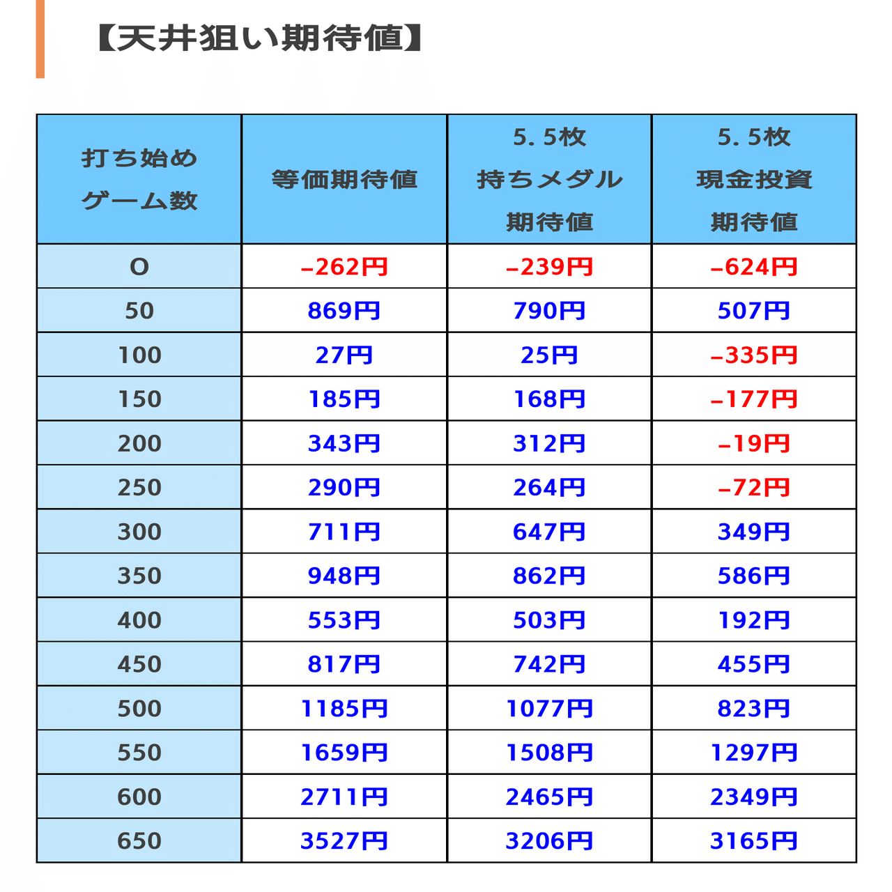 6号機 楽園追放】“超高密度AT”ヲ体感セヨ【有利区間の頭狙いを解説】｜のき