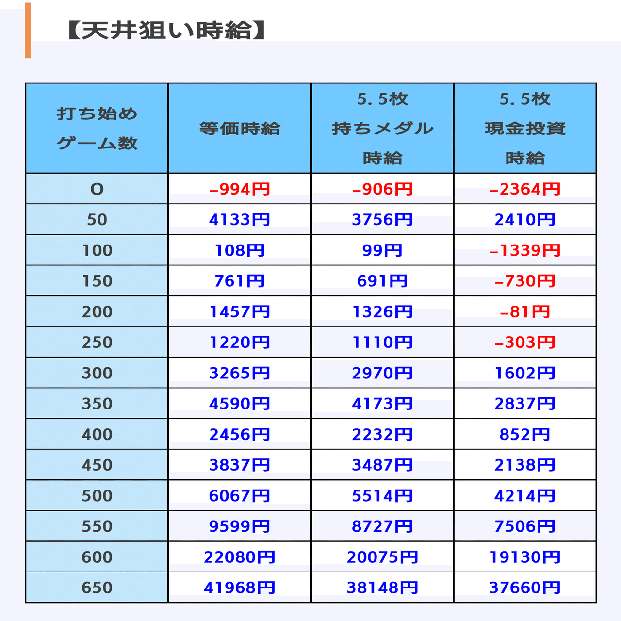 6号機 楽園追放】“超高密度AT”ヲ体感セヨ【有利区間の頭狙いを解説】｜のき