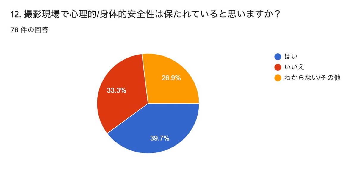 心理的安全性