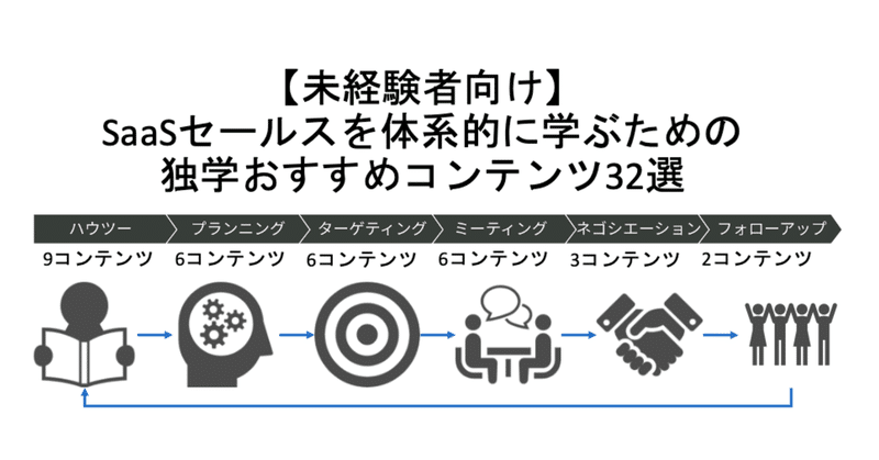 【未経験者向け】SaaSセールスを体系的に学ぶための独学おすすめコンテンツ32選