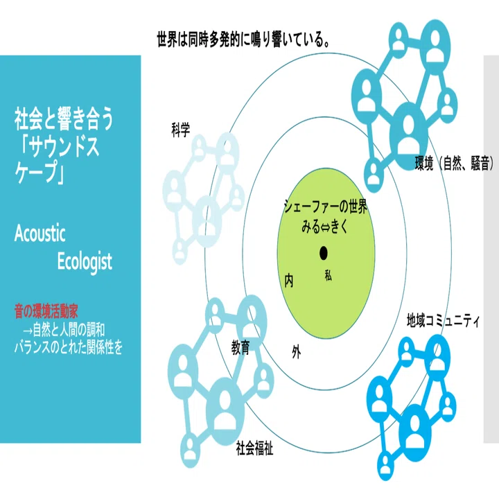 質問「サウンドスケープ」と「音楽」の関係性とは？｜ササマユウコ