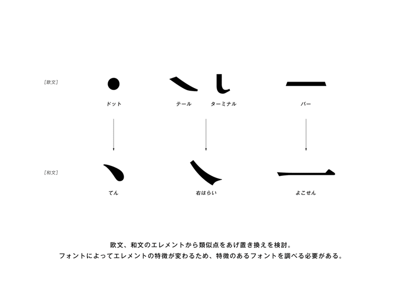 210920_【第十三回】フォントを知るのコピー_アートボード 1 のコピー 21