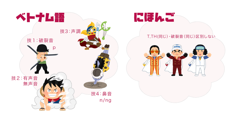 にほんご の発音が劇的によくなるコツ１ 単音 Tiếng Nhật Minato にほんご Note
