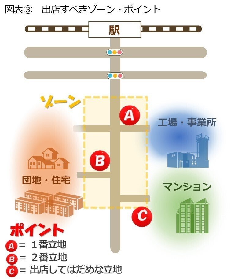 【図表３】ゾーンポイント