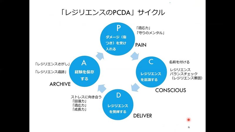 PCDAサムネイル