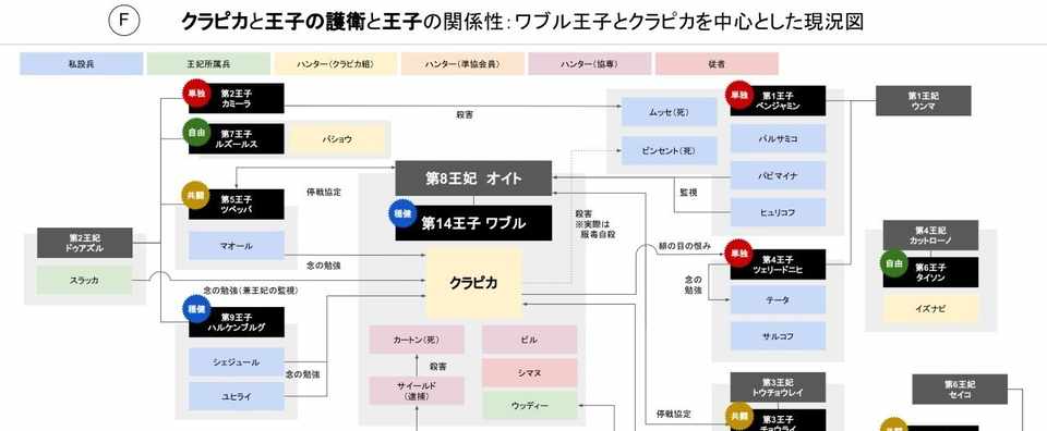 Hunter Hunter 暗黒大陸編を図解してみた ハンターハンター図解 チャーリー Note