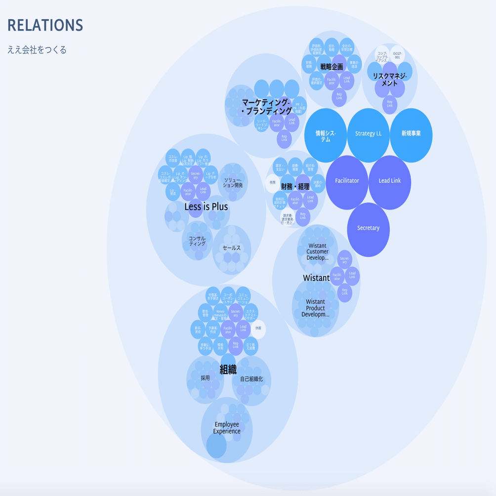フラットでルールが少ない組織」はストレス地獄。自律分散型の組織の正しい創り方｜RELATIONS株式会社