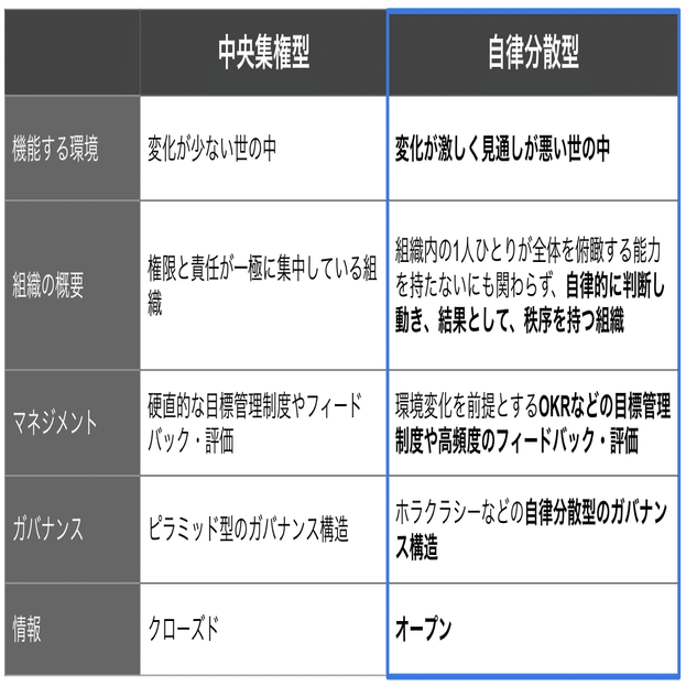 フラットでルールが少ない組織」はストレス地獄。自律分散型の組織の正しい創り方｜RELATIONS株式会社