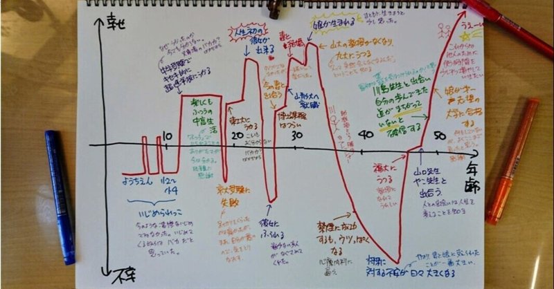 シリーズ「人生山あり谷あり」を始めようと思います
